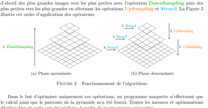 Parallel Optimization of a Pyramidal Computer Vision Algorithm
