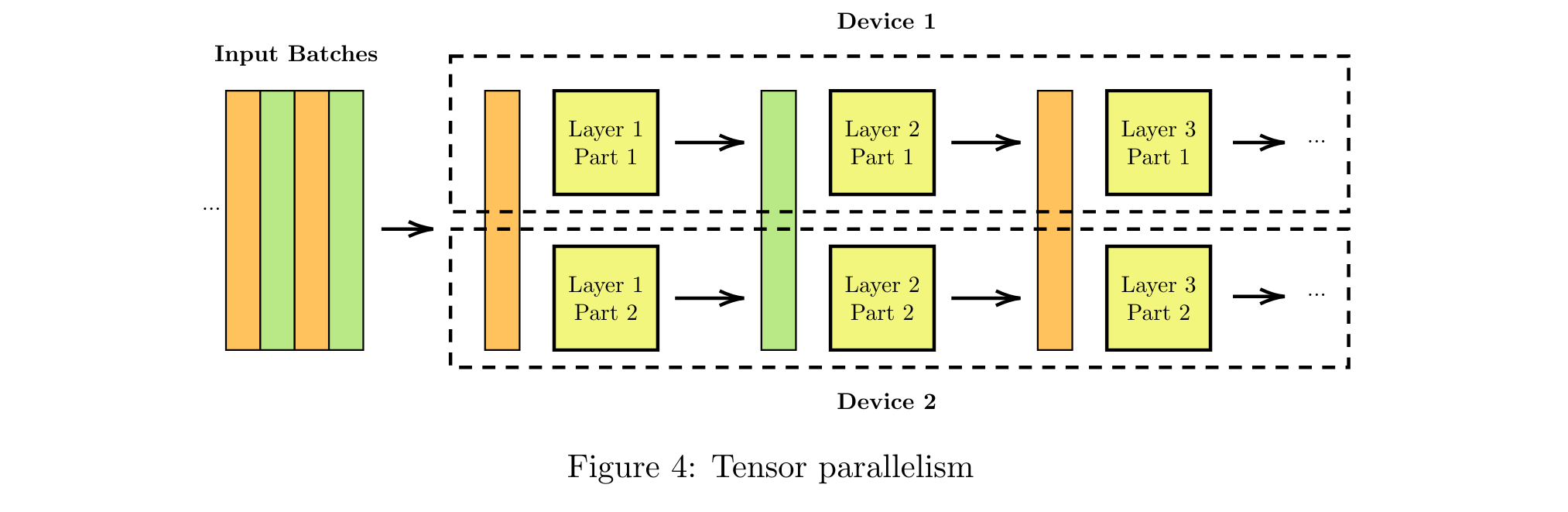 tensor par