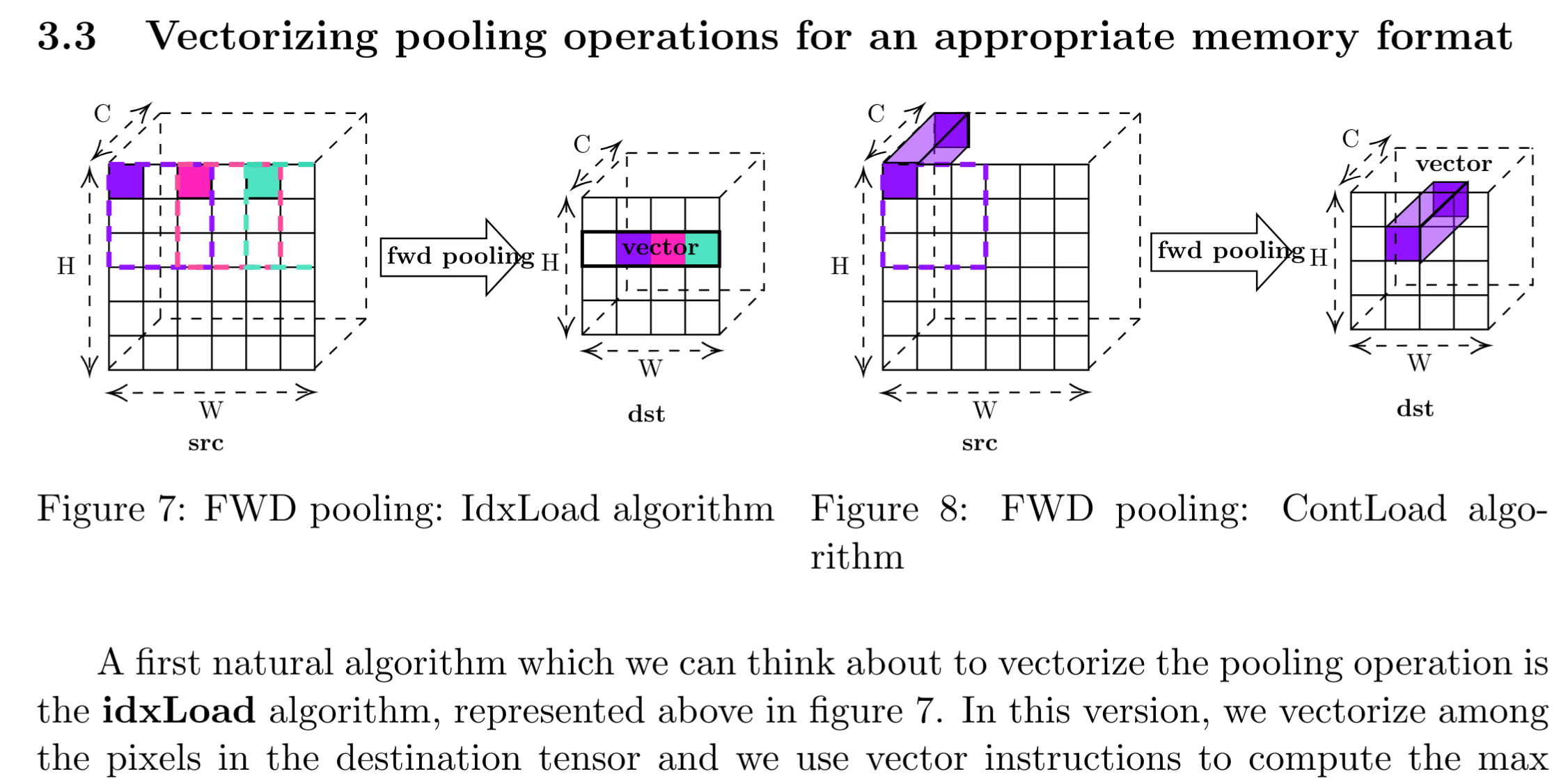 Efficient Execution of Deep Learning Kernels on Long Vector Machines