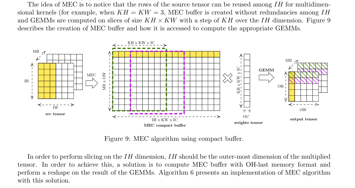 Optimizing Deep Learning Convolutions for Embedded Processors